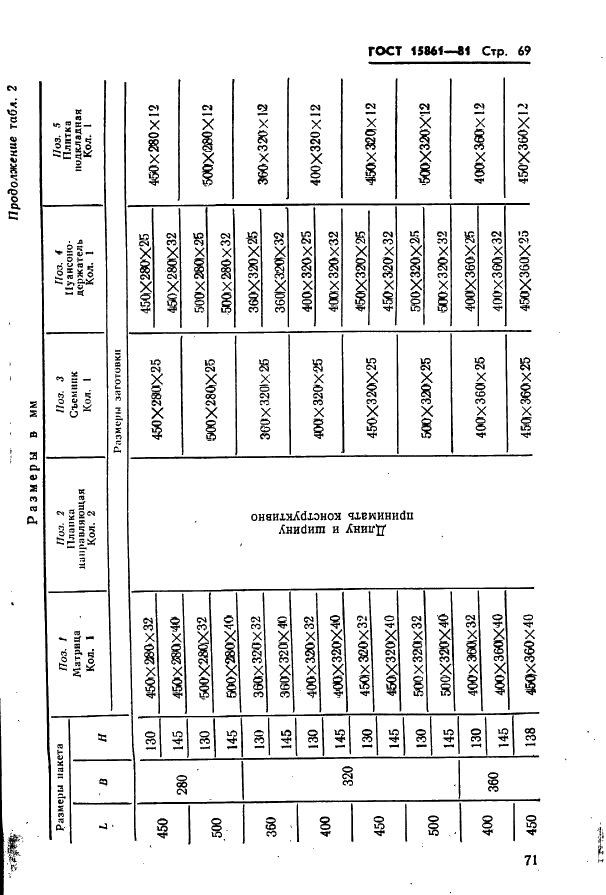 ГОСТ 15861-81 Плиты-заготовки прямоугольные пакетов штампов листовой штамповки для разделительных операций. Конструкция и размеры (фото 71 из 150)
