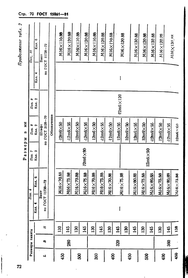 ГОСТ 15861-81 Плиты-заготовки прямоугольные пакетов штампов листовой штамповки для разделительных операций. Конструкция и размеры (фото 72 из 150)