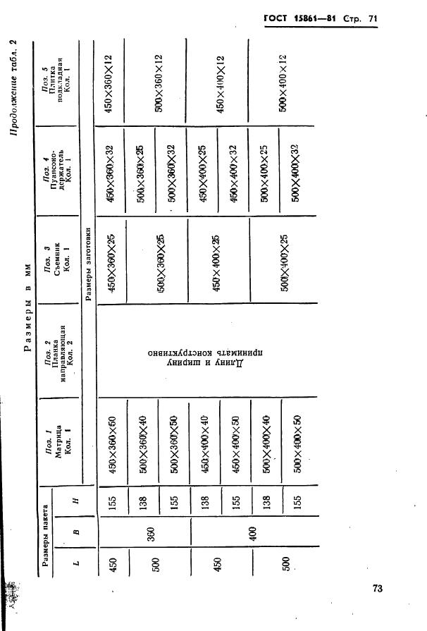 ГОСТ 15861-81 Плиты-заготовки прямоугольные пакетов штампов листовой штамповки для разделительных операций. Конструкция и размеры (фото 73 из 150)
