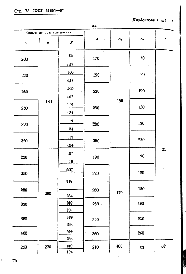 ГОСТ 15861-81 Плиты-заготовки прямоугольные пакетов штампов листовой штамповки для разделительных операций. Конструкция и размеры (фото 78 из 150)