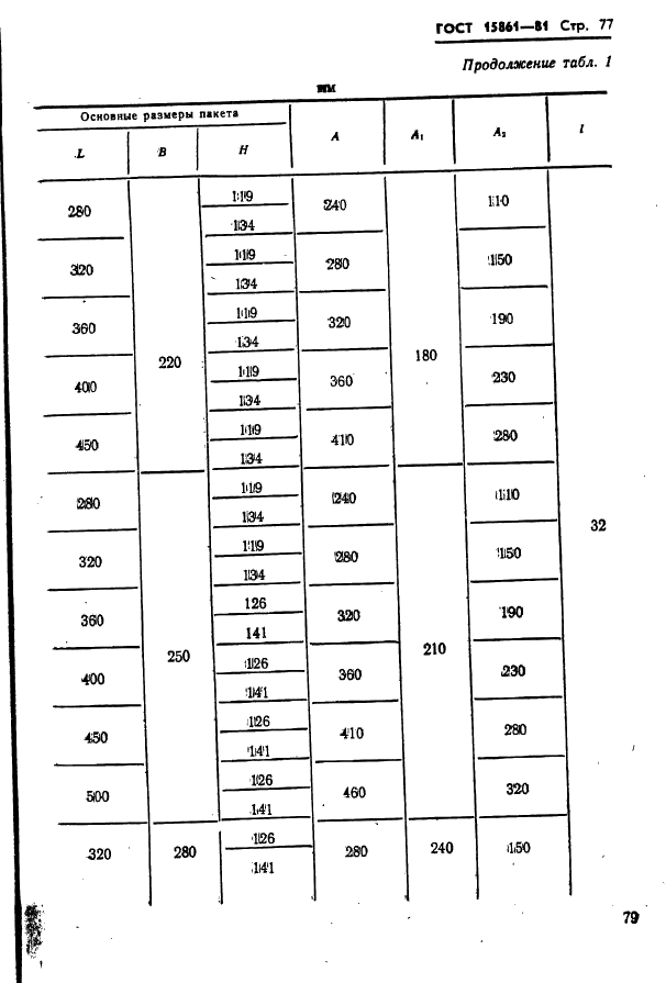 ГОСТ 15861-81 Плиты-заготовки прямоугольные пакетов штампов листовой штамповки для разделительных операций. Конструкция и размеры (фото 79 из 150)