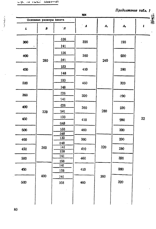 ГОСТ 15861-81 Плиты-заготовки прямоугольные пакетов штампов листовой штамповки для разделительных операций. Конструкция и размеры (фото 80 из 150)