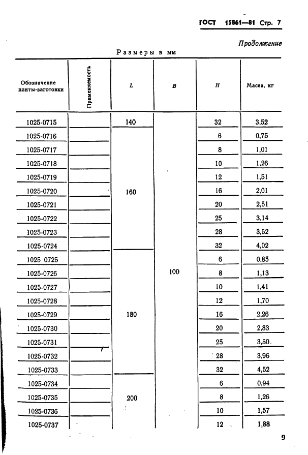 ГОСТ 15861-81 Плиты-заготовки прямоугольные пакетов штампов листовой штамповки для разделительных операций. Конструкция и размеры (фото 9 из 150)