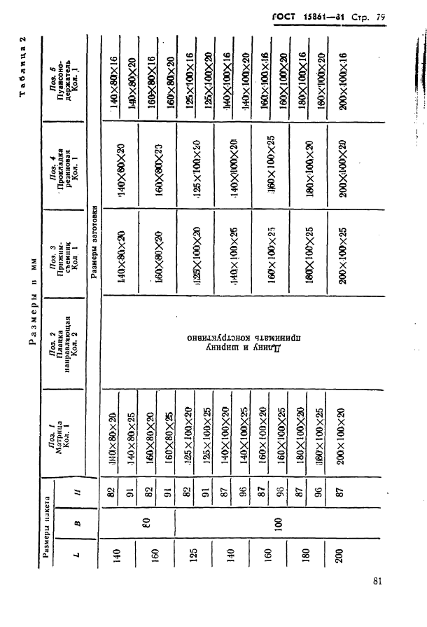 ГОСТ 15861-81 Плиты-заготовки прямоугольные пакетов штампов листовой штамповки для разделительных операций. Конструкция и размеры (фото 81 из 150)