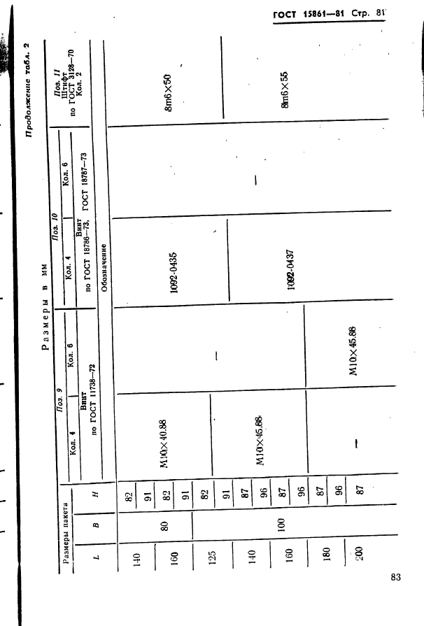 ГОСТ 15861-81 Плиты-заготовки прямоугольные пакетов штампов листовой штамповки для разделительных операций. Конструкция и размеры (фото 83 из 150)