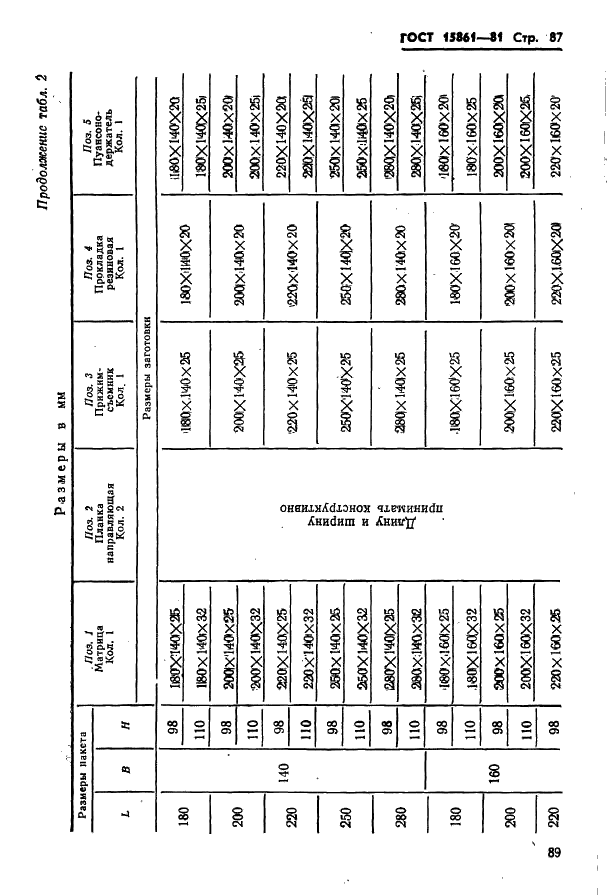 ГОСТ 15861-81 Плиты-заготовки прямоугольные пакетов штампов листовой штамповки для разделительных операций. Конструкция и размеры (фото 89 из 150)