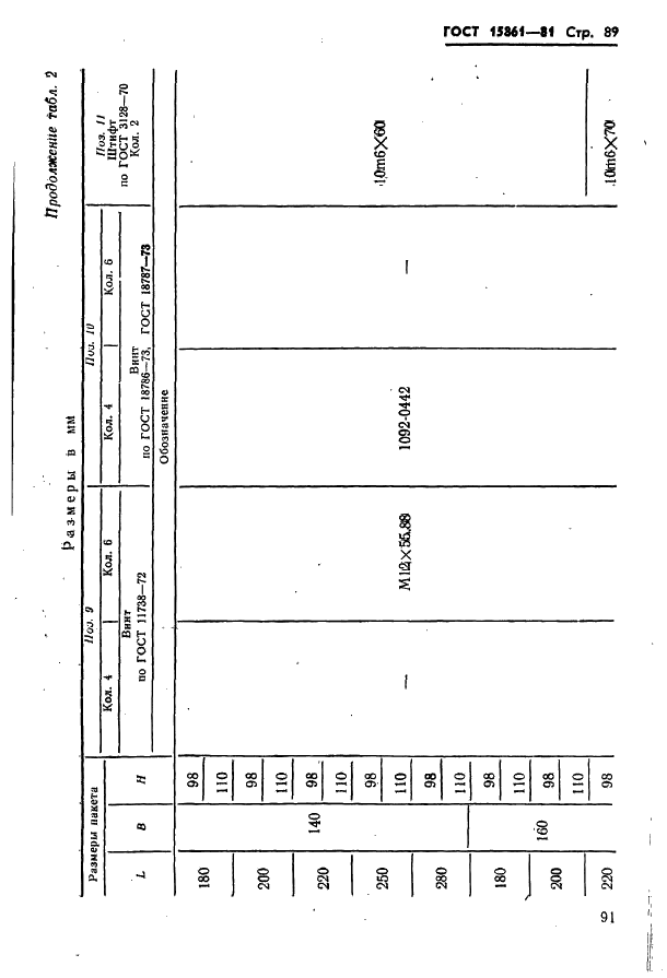 ГОСТ 15861-81 Плиты-заготовки прямоугольные пакетов штампов листовой штамповки для разделительных операций. Конструкция и размеры (фото 91 из 150)