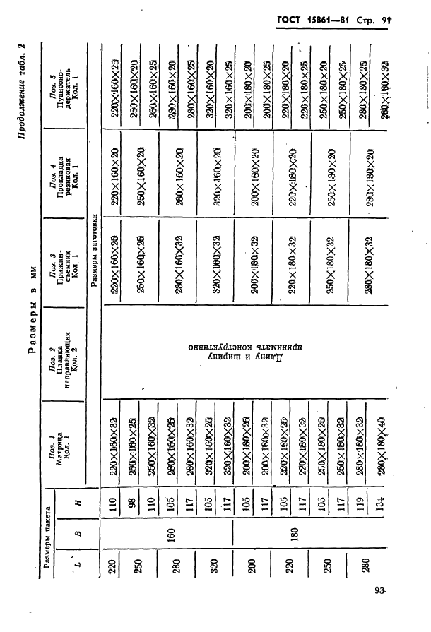 ГОСТ 15861-81 Плиты-заготовки прямоугольные пакетов штампов листовой штамповки для разделительных операций. Конструкция и размеры (фото 93 из 150)