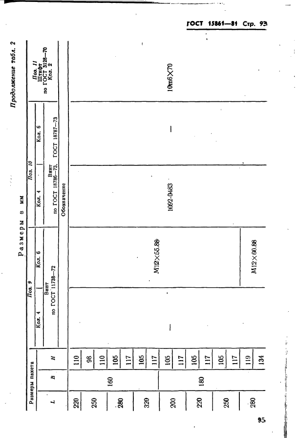 ГОСТ 15861-81 Плиты-заготовки прямоугольные пакетов штампов листовой штамповки для разделительных операций. Конструкция и размеры (фото 95 из 150)