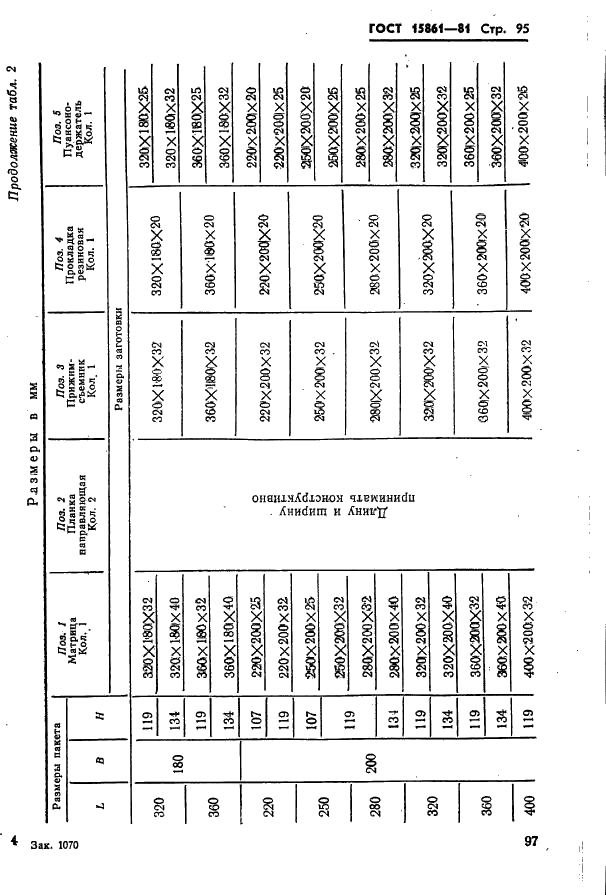 ГОСТ 15861-81 Плиты-заготовки прямоугольные пакетов штампов листовой штамповки для разделительных операций. Конструкция и размеры (фото 97 из 150)