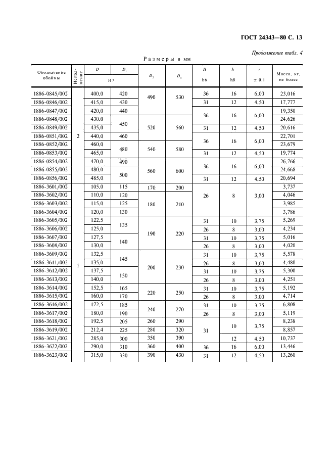 ГОСТ 24343-80 Пресс-формы съемные одноместные для изготовления шевронных резинотканевых манжет. Конструкция и размеры (фото 14 из 19)