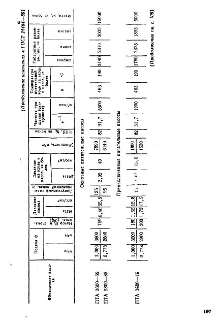 ГОСТ 24464-80 Насосы питательные энергетических блоков АЭС. Общие технические условия (фото 14 из 18)