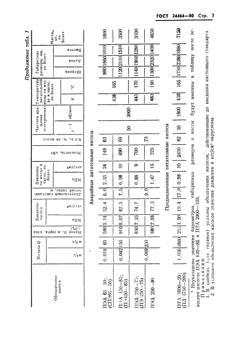 ГОСТ 24464-80 Насосы питательные энергетических блоков АЭС. Общие технические условия (фото 5 из 18)