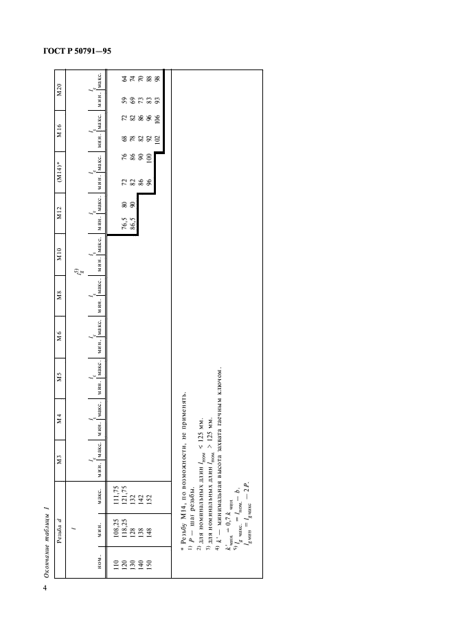 ГОСТ Р 50791-95 Болты с шестигранной головкой с уменьшенным стержнем класса точности В (диаметр стержня приблизительно равен среднему диаметру резьбы). Технические условия (фото 6 из 8)