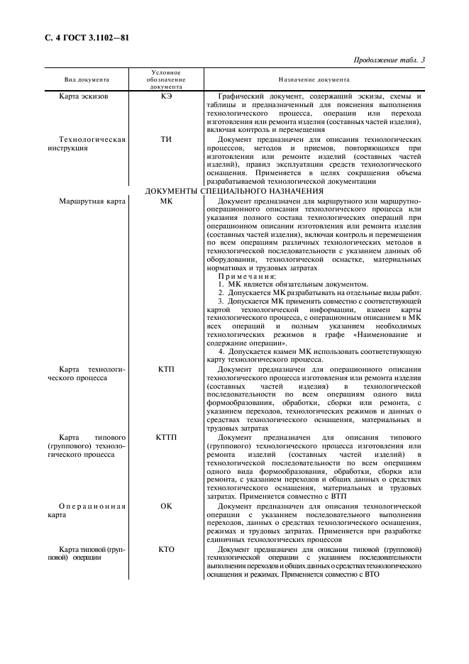 ГОСТ 3.1102-81 Единая система технологической документации. Стадии разработки и виды документов (фото 6 из 8)