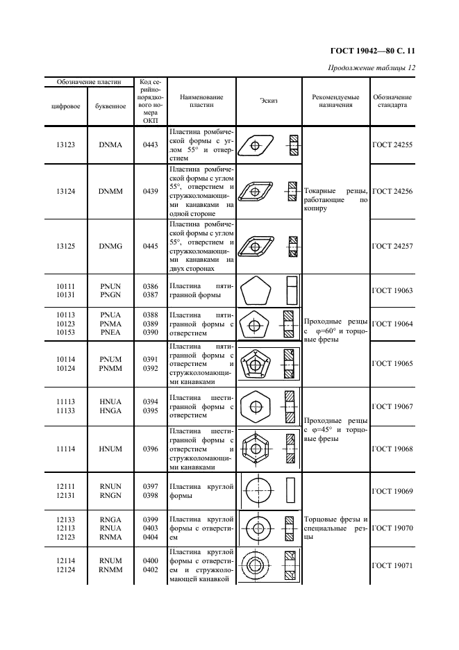 ГОСТ 19042-80 Пластины сменные многогранные. Классификация. Система обозначений. Формы (фото 12 из 19)