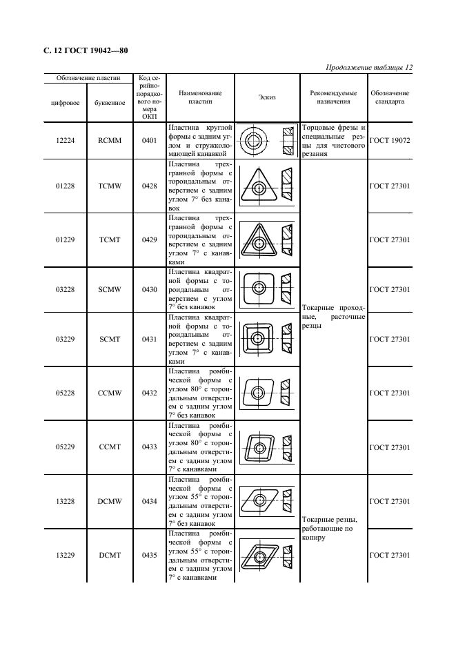 ГОСТ 19042-80 Пластины сменные многогранные. Классификация. Система обозначений. Формы (фото 13 из 19)