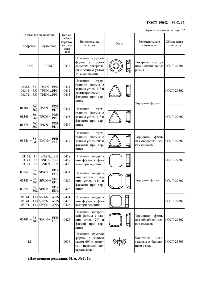 ГОСТ 19042-80 Пластины сменные многогранные. Классификация. Система обозначений. Формы (фото 14 из 19)