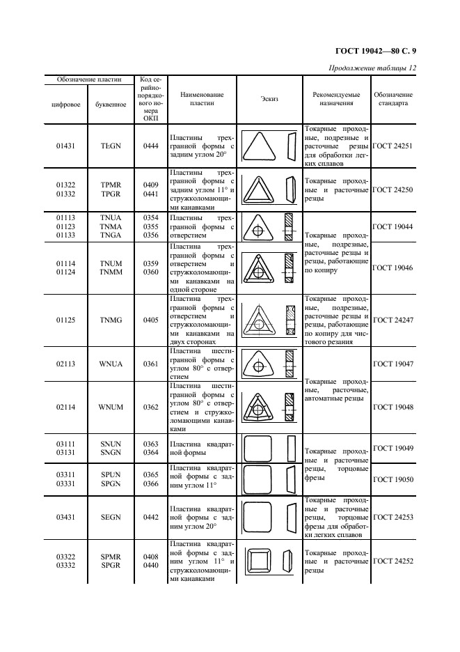 ГОСТ 19042-80 Пластины сменные многогранные. Классификация. Система обозначений. Формы (фото 10 из 19)