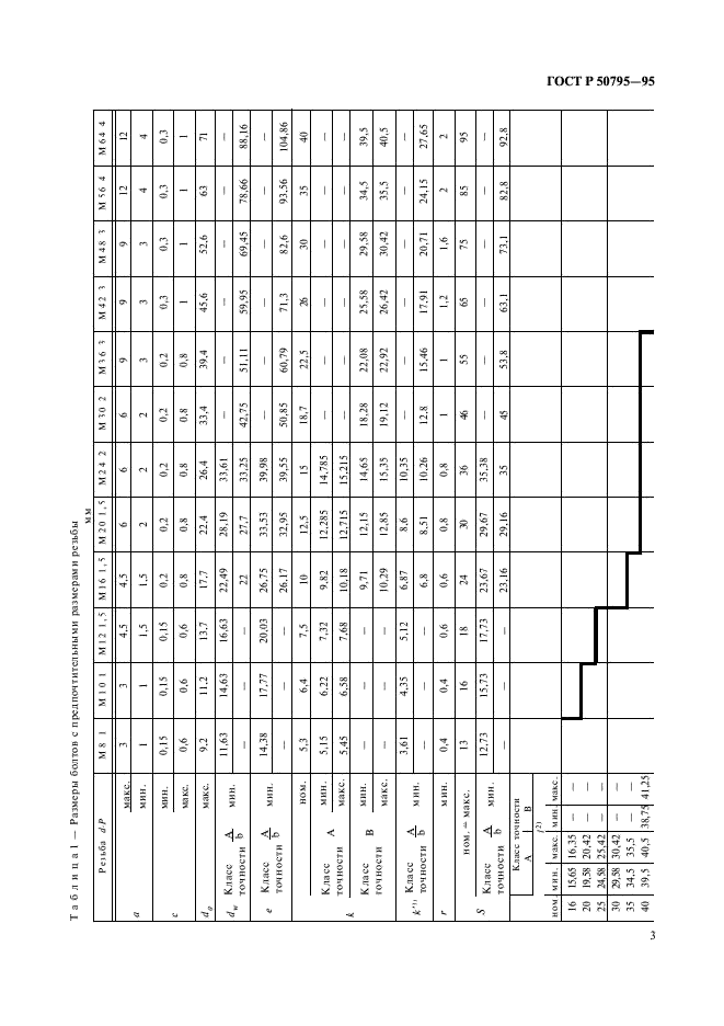 ГОСТ Р 50795-95 Болты с шестигранной головкой с мелким шагом резьбы и резьбой до головки классов точности А и В. Технические условия (фото 5 из 12)