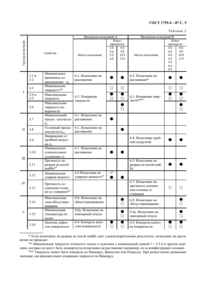 ГОСТ 1759.4-87 Болты, винты и шпильки. Механические свойства и методы испытаний (фото 6 из 17)