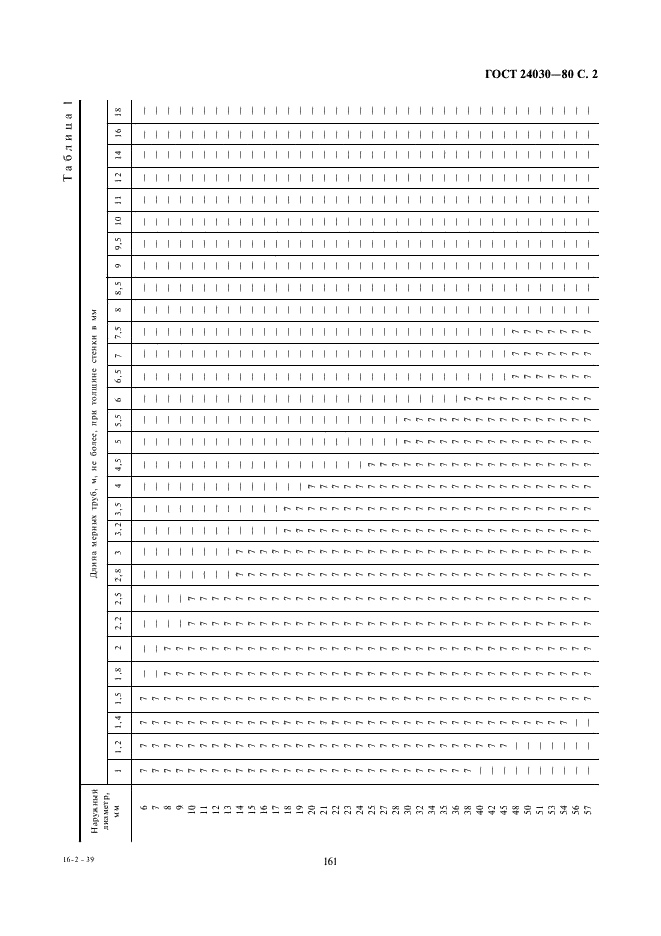 ГОСТ 24030-80 Трубы бесшовные из коррозионно-стойкой стали для энергомашиностроения. Технические условия (фото 2 из 12)