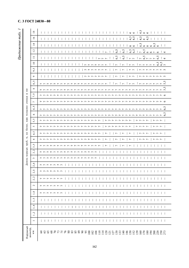 ГОСТ 24030-80 Трубы бесшовные из коррозионно-стойкой стали для энергомашиностроения. Технические условия (фото 3 из 12)