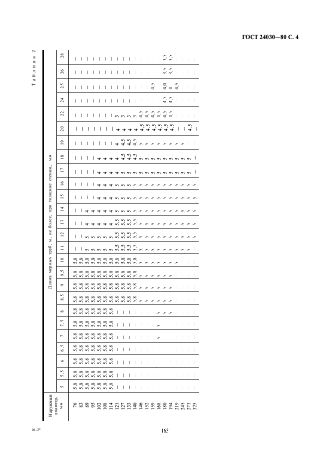 ГОСТ 24030-80 Трубы бесшовные из коррозионно-стойкой стали для энергомашиностроения. Технические условия (фото 4 из 12)