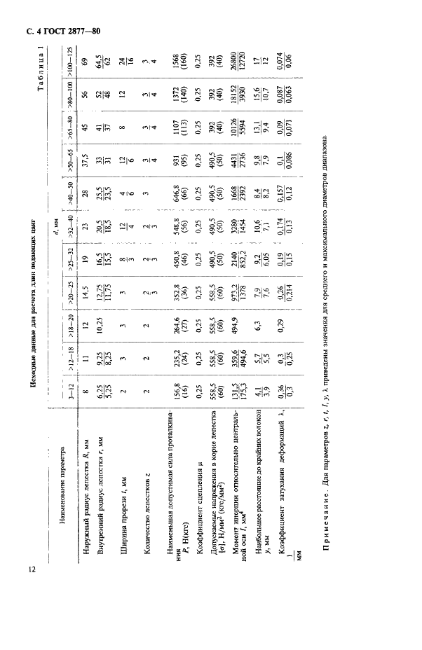 ГОСТ 2877-80 Цанги подающие. Основные и присоединительные размеры (фото 4 из 6)