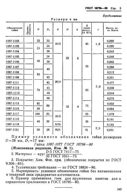 ГОСТ 18796-80 Гайки для пружинных пакетов. Конструкция и размеры (фото 3 из 3)