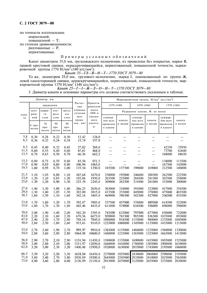 ГОСТ 3079-80 Канат двойной свивки типа ТЛК-О конструкции 6х37 (1+6+15+15)+1 о.с. Сортамент (фото 2 из 4)