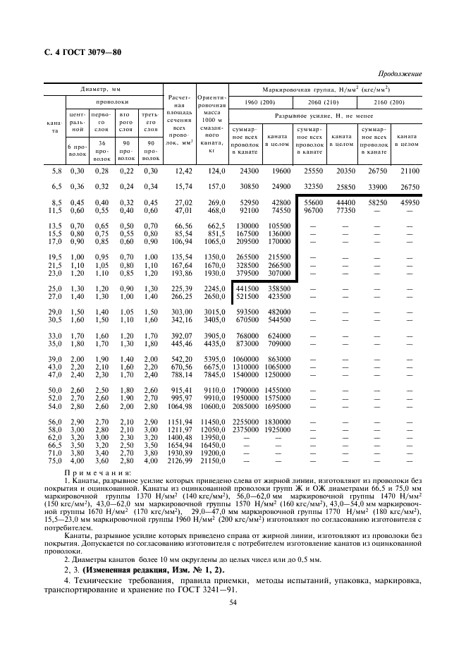 ГОСТ 3079-80 Канат двойной свивки типа ТЛК-О конструкции 6х37 (1+6+15+15)+1 о.с. Сортамент (фото 4 из 4)