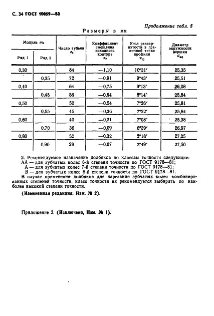 ГОСТ 10059-80 Долбяки зуборезные чистовые мелкомодульные. Технические условия (фото 35 из 38)