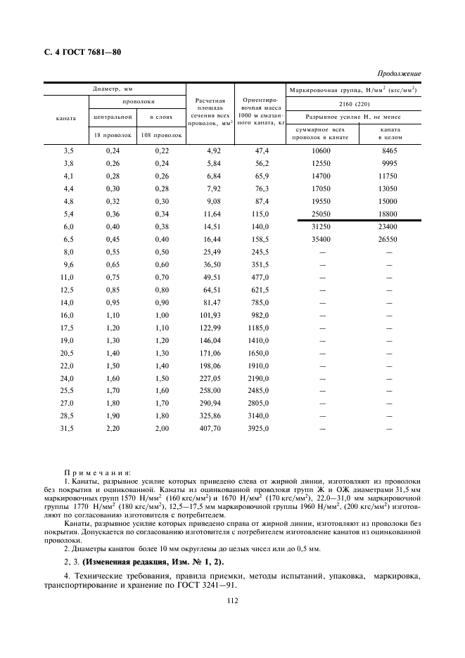 ГОСТ 7681-80 Канат двойной свивки многопрядный типа ЛК-О конструкции 18х7 (1+6)+1 о.с. Сортамент (фото 4 из 4)