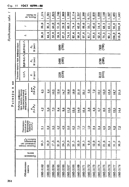 ГОСТ 18799-80 Пакеты тарельчатых пружин. Конструкция и размеры (фото 11 из 38)