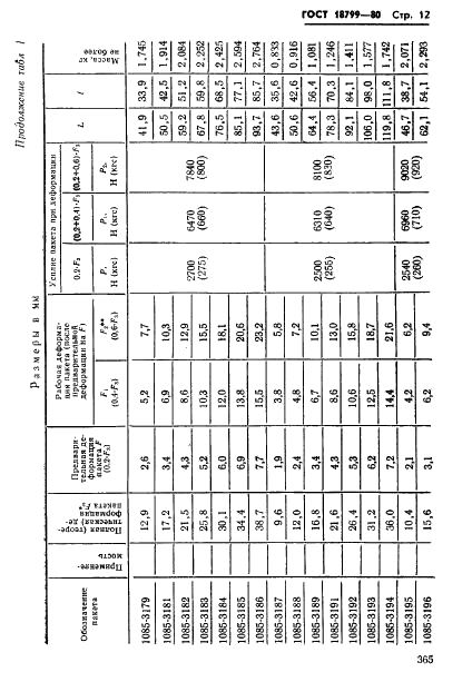 ГОСТ 18799-80 Пакеты тарельчатых пружин. Конструкция и размеры (фото 12 из 38)