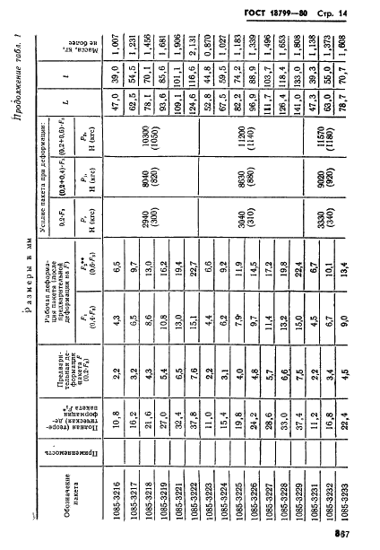 ГОСТ 18799-80 Пакеты тарельчатых пружин. Конструкция и размеры (фото 14 из 38)