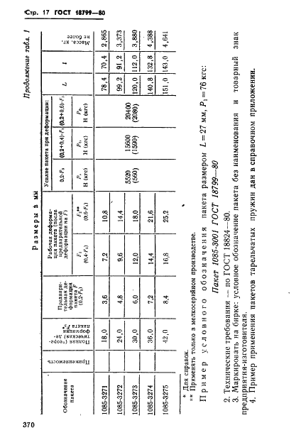 ГОСТ 18799-80 Пакеты тарельчатых пружин. Конструкция и размеры (фото 17 из 38)