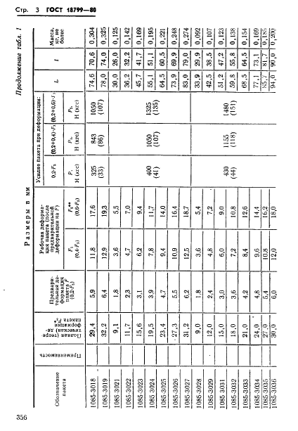 ГОСТ 18799-80 Пакеты тарельчатых пружин. Конструкция и размеры (фото 3 из 38)