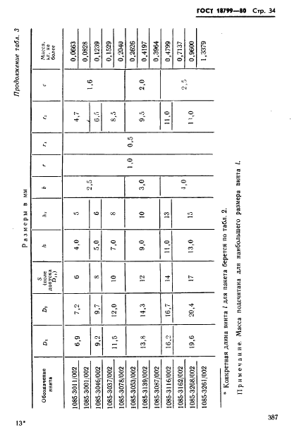 ГОСТ 18799-80 Пакеты тарельчатых пружин. Конструкция и размеры (фото 34 из 38)
