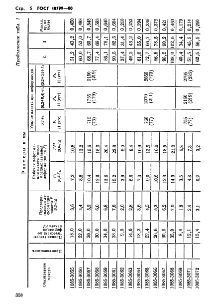 ГОСТ 18799-80 Пакеты тарельчатых пружин. Конструкция и размеры (фото 5 из 38)