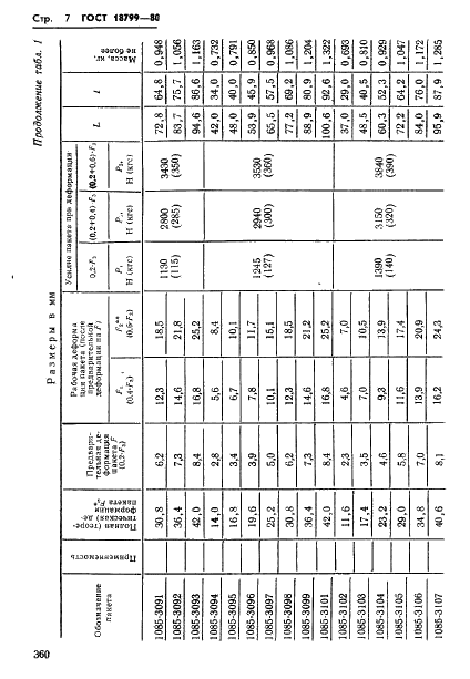 ГОСТ 18799-80 Пакеты тарельчатых пружин. Конструкция и размеры (фото 7 из 38)