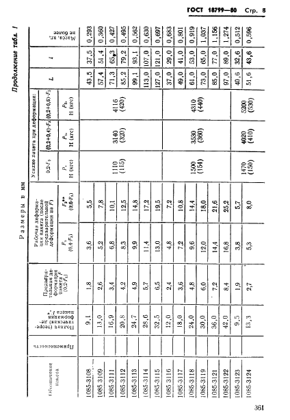 ГОСТ 18799-80 Пакеты тарельчатых пружин. Конструкция и размеры (фото 8 из 38)