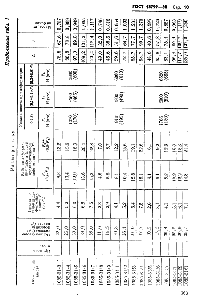 ГОСТ 18799-80 Пакеты тарельчатых пружин. Конструкция и размеры (фото 10 из 38)
