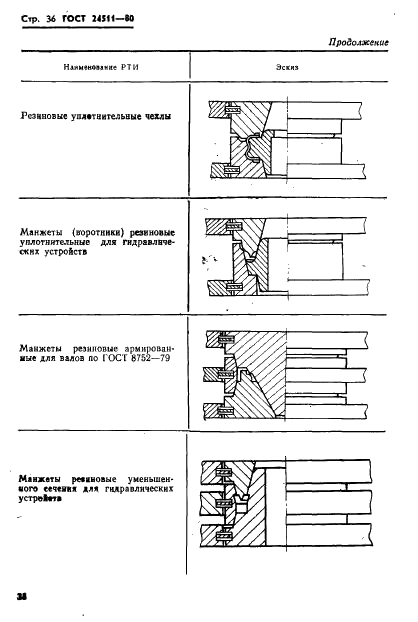 ГОСТ 24511-80 Блоки кассетных съемных пресс-форм для изготовления резинотехнических изделий. Конструкция и размеры (фото 38 из 63)