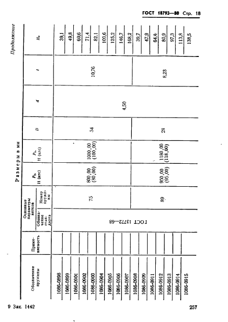 ГОСТ 18793-80 Пружины сжатия. Конструкция и размеры (фото 18 из 79)