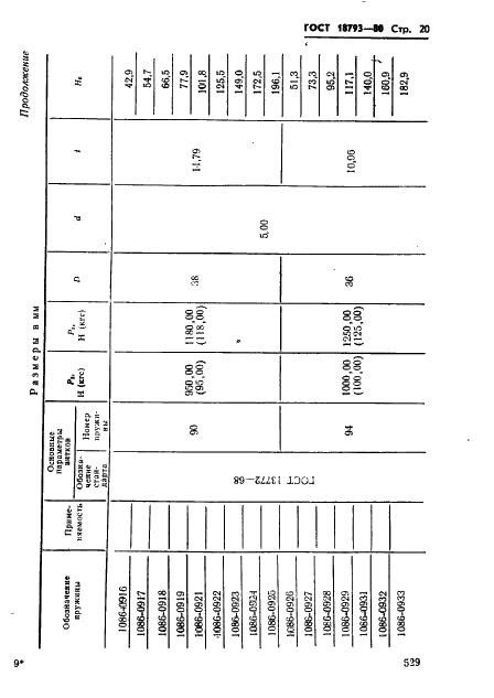 ГОСТ 18793-80 Пружины сжатия. Конструкция и размеры (фото 20 из 79)