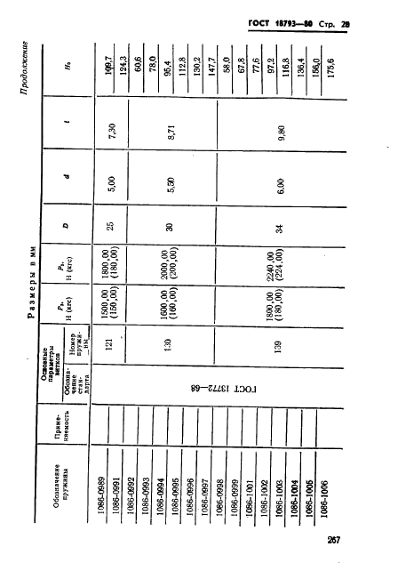 ГОСТ 18793-80 Пружины сжатия. Конструкция и размеры (фото 28 из 79)