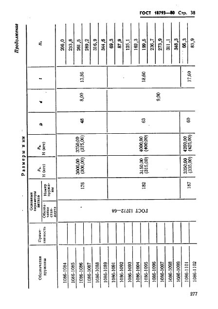 ГОСТ 18793-80 Пружины сжатия. Конструкция и размеры (фото 38 из 79)