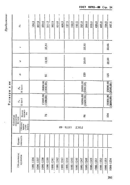 ГОСТ 18793-80 Пружины сжатия. Конструкция и размеры (фото 54 из 79)